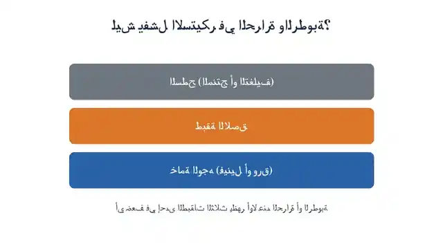 مخطط يوضح طبقات الاستيكر الثلاث وتأثرها بالحرارة والرطوبة