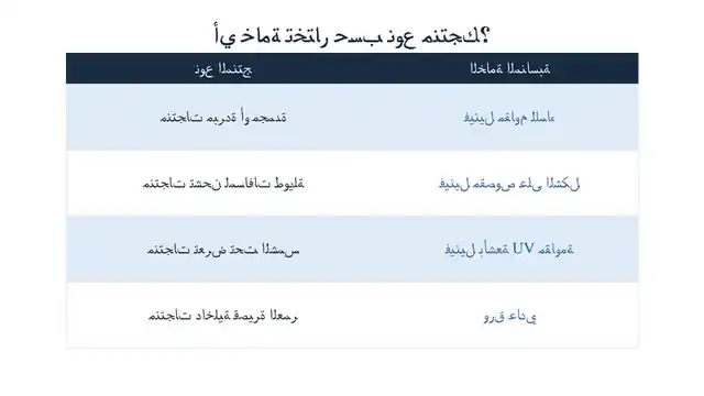 جدول يلخص أي خامة استيكر تناسب كل نوع منتج حسب الحرارة والرطوبة
