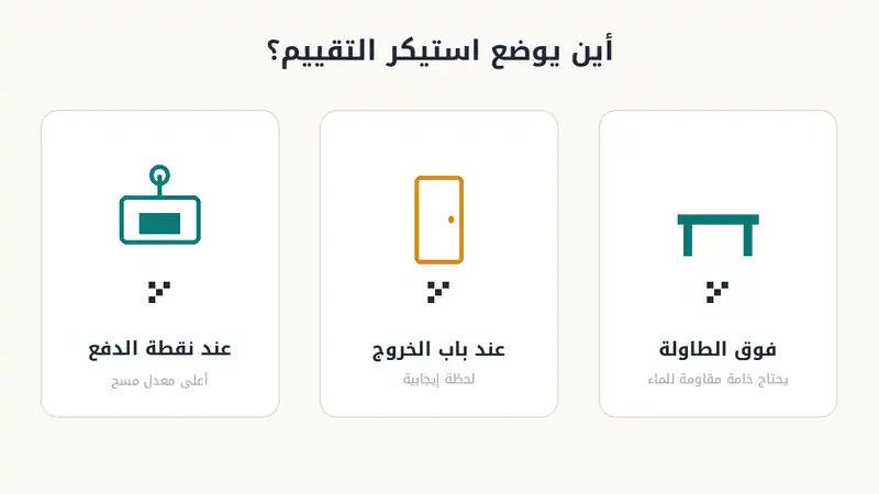 أين يوضع استيكر تقييم جوجل: عند نقطة الدفع، عند باب الخروج، وفوق الطاولة