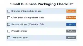Checklist graphic showing five packaging elements: shipping box, product label, reorder sticker, filler, thank-you card