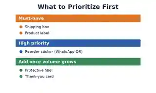 Priority tiers for small business packaging: must-have shipping box and label, high priority reorder sticker, add later filler and thank-you card