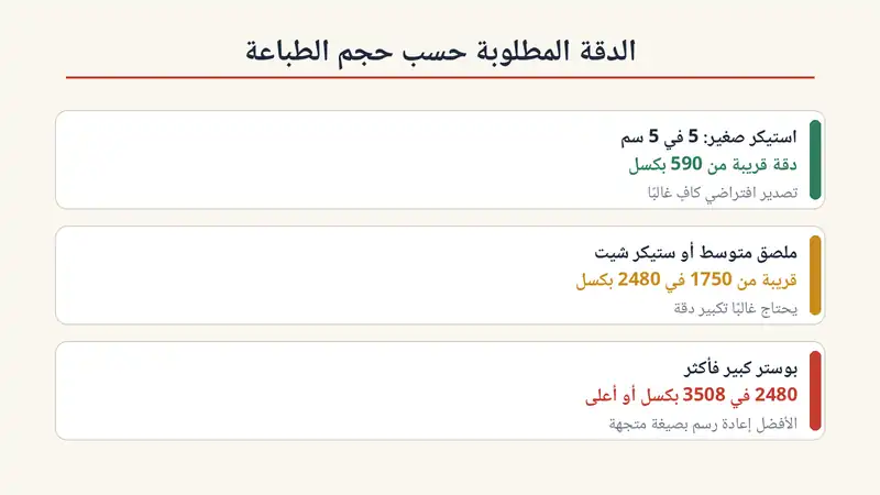 الدقة المطلوبة حسب حجم الطباعة عند تصميم بالذكاء الاصطناعي
