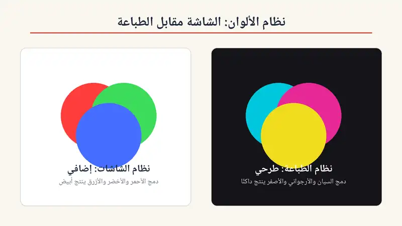 مقارنة بين نظامي الألوان RGB وCMYK للشاشة والطباعة