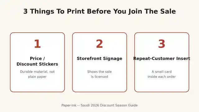 Checklist infographic showing price stickers, storefront signage, and repeat-customer insert