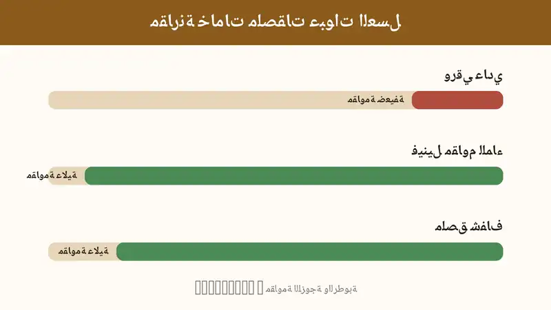 جدول مقارنة بين الملصق الورقي والفينيل والشفاف من حيث مقاومة الرطوبة