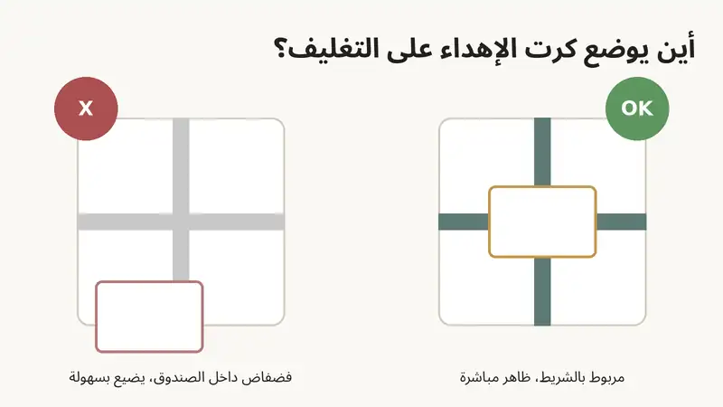 توضيح: كرت الإهداء المربوط بالشريط ظاهر مباشرة مقابل كرت فضفاض داخل الصندوق يضيع بسهولة
