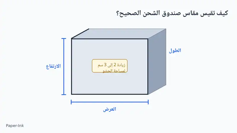 رسم توضيحي يشرح كيفية قياس الطول والعرض والارتفاع لاختيار مقاس صندوق الشحن