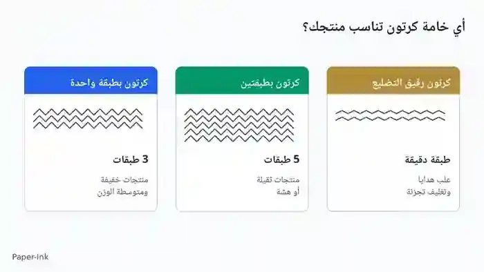 مقارنة بين أنواع خامات الكرتون: طبقة واحدة، طبقتين، وكرتون رقيق التضليع