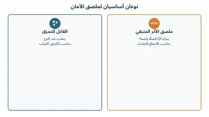 مقارنة بين نوعي ملصق الأمان: القابل للتمزق وملصق الأثر المتبقي