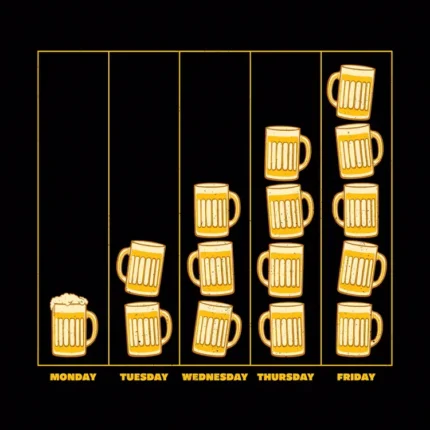 Chart of stacked golden beer mugs increasing from Monday to Friday on black