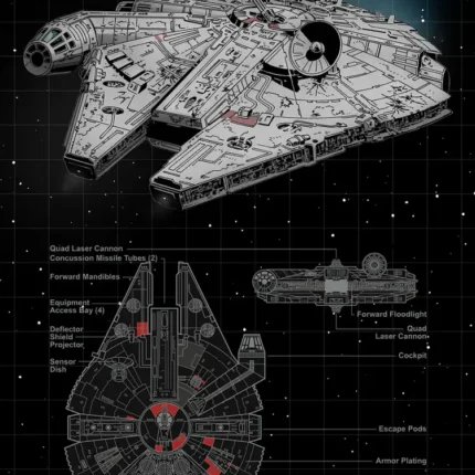 Star Wars Millennium Falcon blueprint poster with labeled technical diagrams on a dark grid background