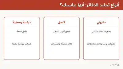 مقارنة أنواع تجليد الدفاتر: حلزوني ولاصق ودباسة وسطية