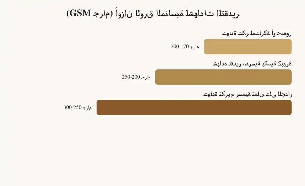 رسم توضيحي يقارن أوزان الورق المناسبة لشهادات الشكر والتقدير والتكريم