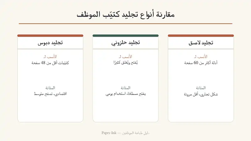 دليل طباعة كتيّب ودليل تدريب الموظفين للشركات الصغيرة في السعودية