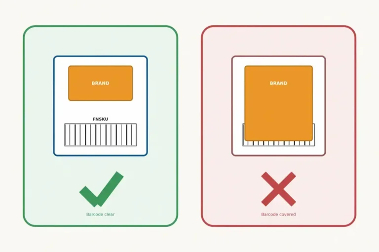 Diagram comparing correct and incorrect FBA sticker placement on a shipping box