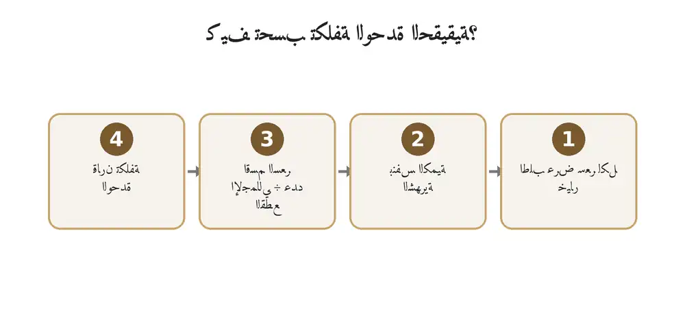 إنفوجرافيك من أربع خطوات يوضح كيفية حساب تكلفة الوحدة الحقيقية للتغليف المطبوع المخصص