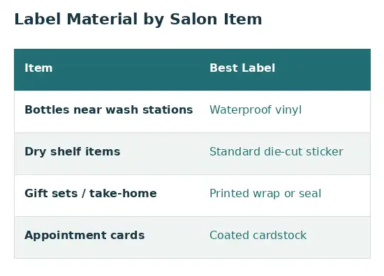 Table comparing the best label type for each item in a salon
