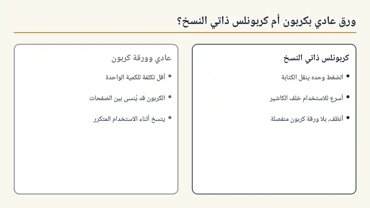 رسم مقارنة بين الورق العادي مع الكربون المنفصل والورق الكربونلس ذاتي النسخ
