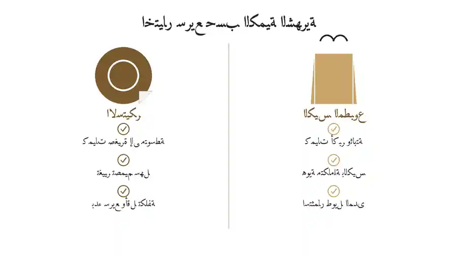 إنفوجرافيك يقارن بين الاستيكر والكيس المطبوع المخصص حسب الكمية الشهرية ومرونة التصميم والاستثمار