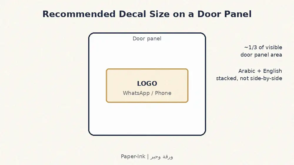 Sizing guide chart showing recommended vehicle decal dimensions for common vehicle door panel placements