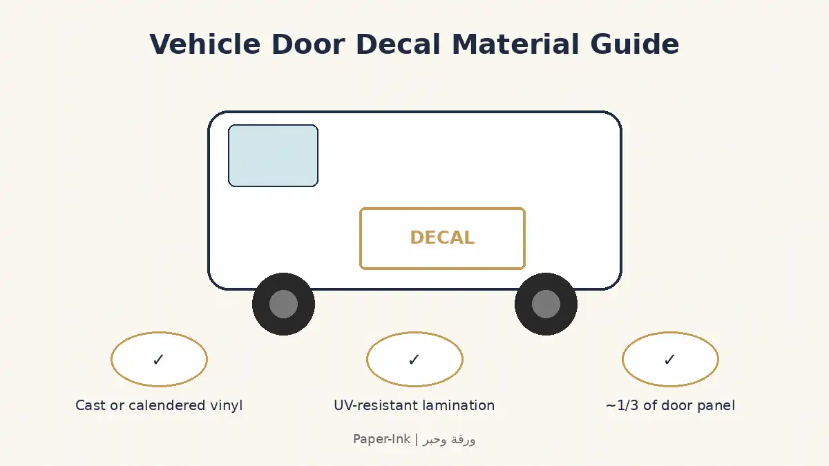 Custom printed vehicle door decals being applied to a commercial van door, showing durable vinyl branding graphics