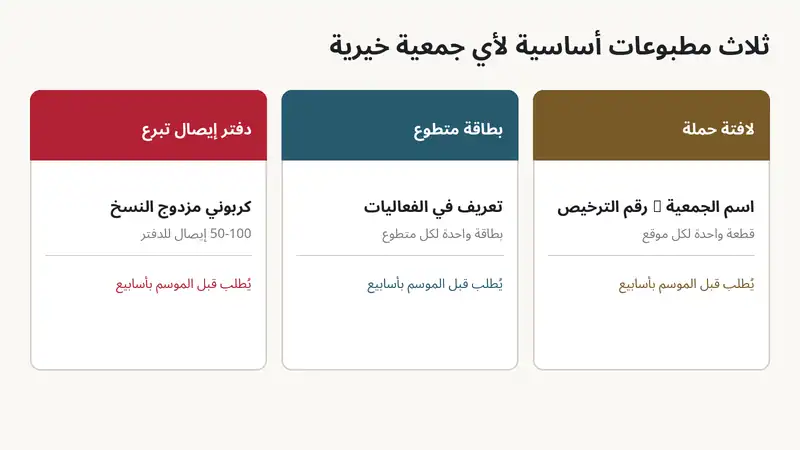 ثلاث مطبوعات أساسية لأي جمعية خيرية: دفتر إيصال تبرع، بطاقة متطوع، ولافتة حملة