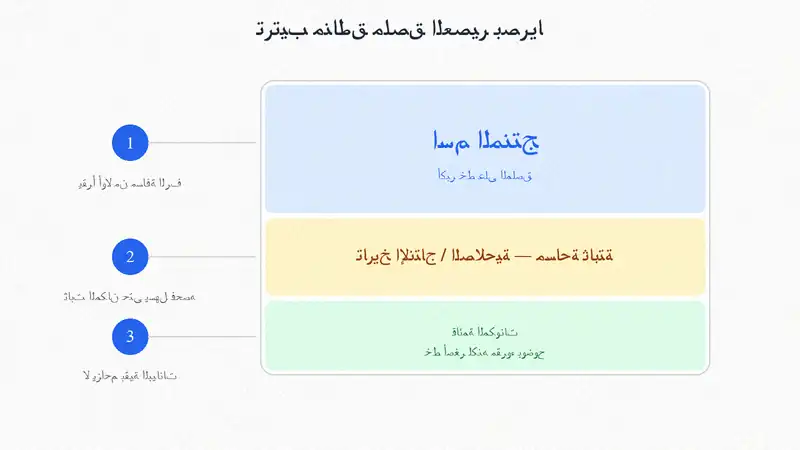 رسم توضيحي لتقسيم ملصق العصير إلى ثلاث مناطق: اسم المنتج الكبير أعلى، ومساحة ثابتة للتاريخ، وقائمة المكونات بخط أصغر أسفل