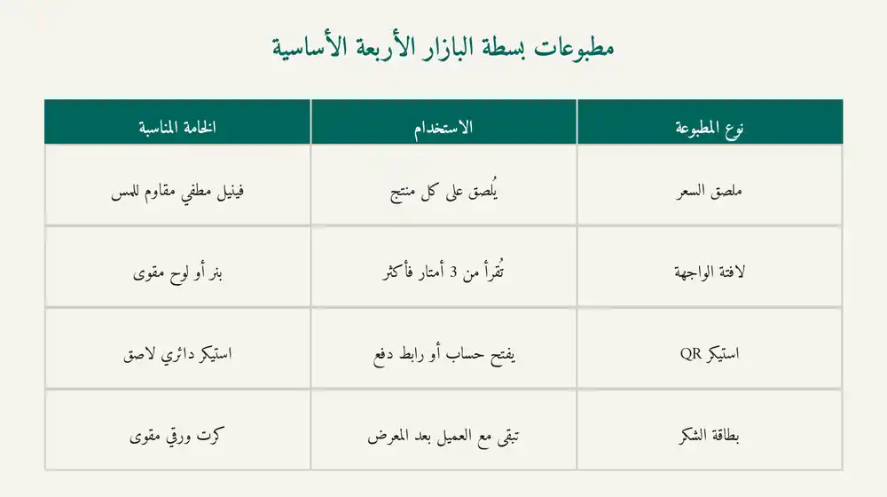 مقارنة مقاسات وخامات أربع مطبوعات أساسية لبسطة بازار أو معرض حرف يدوية