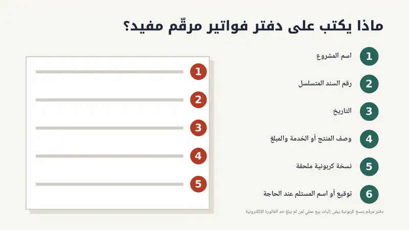 مخطط يوضح العناصر الستة لدفتر فواتير مرقم مفيد: اسم المشروع ورقم السند والتاريخ والوصف والنسخة الكربونية والتوقيع