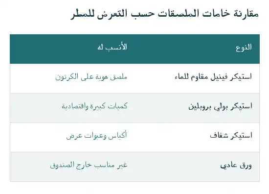 جدول يقارن خامات الملصقات الأنسب لطلبات الشحن حسب التعرض للمطر
