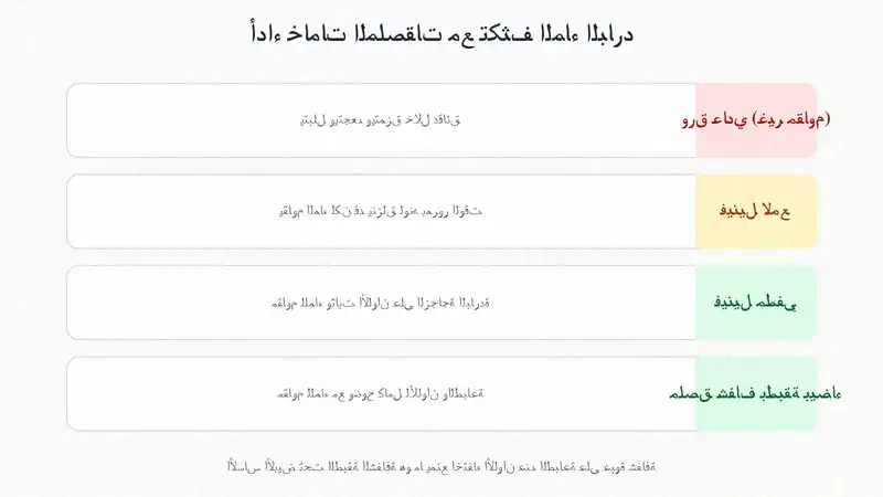 رسم بياني يقارن أداء ورق عادي وفينيل لامع ومطفي وملصق شفاف مع تكثف الماء البارد على عبوة العصير